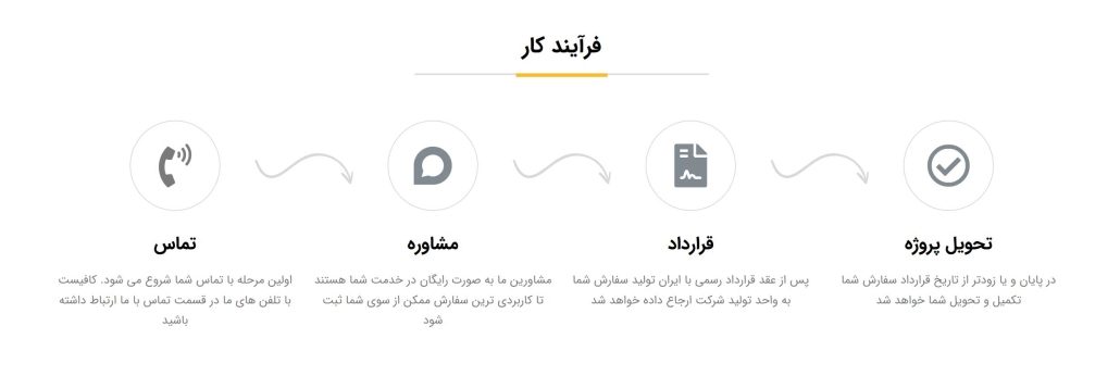 اره نواری و اره آب صابونی - بهترین قیمت اره نواری خرید مستقیم از تولید کننده 22